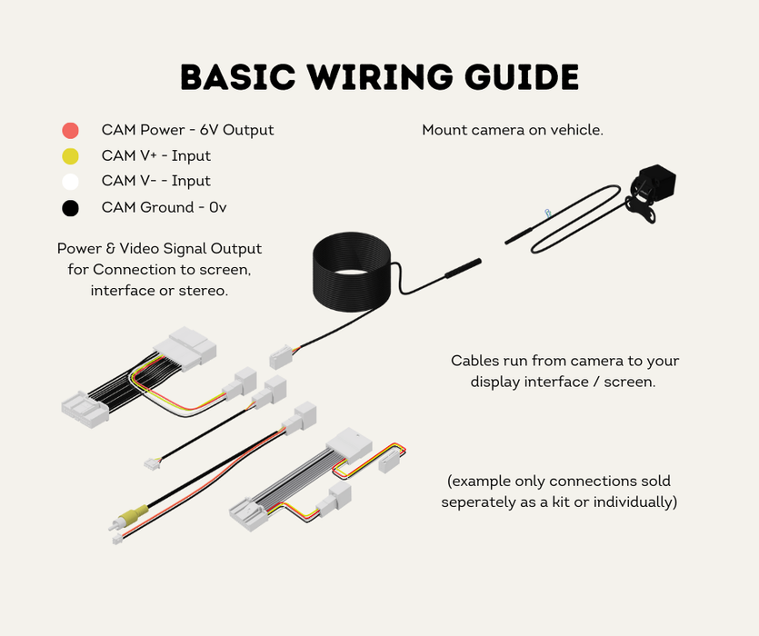 AutoChimp™ Reverse Camera Interface Harness for Toyota Hilux & Landcruiser 70 Series (2014–2023) | 24-Pin Camera Integration Harness | AC-TOY-24PIN-4PIN | Basic Wiring Guide