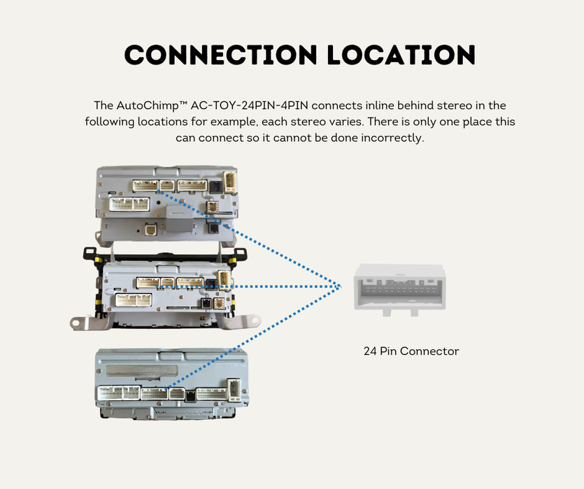 AutoChimp™ Reverse Camera Interface Harness for Toyota Hilux & Landcruiser 70 Series (2014–2023) | 24-Pin Camera Integration Harness | AC-TOY-24PIN-4PIN | Connection Location