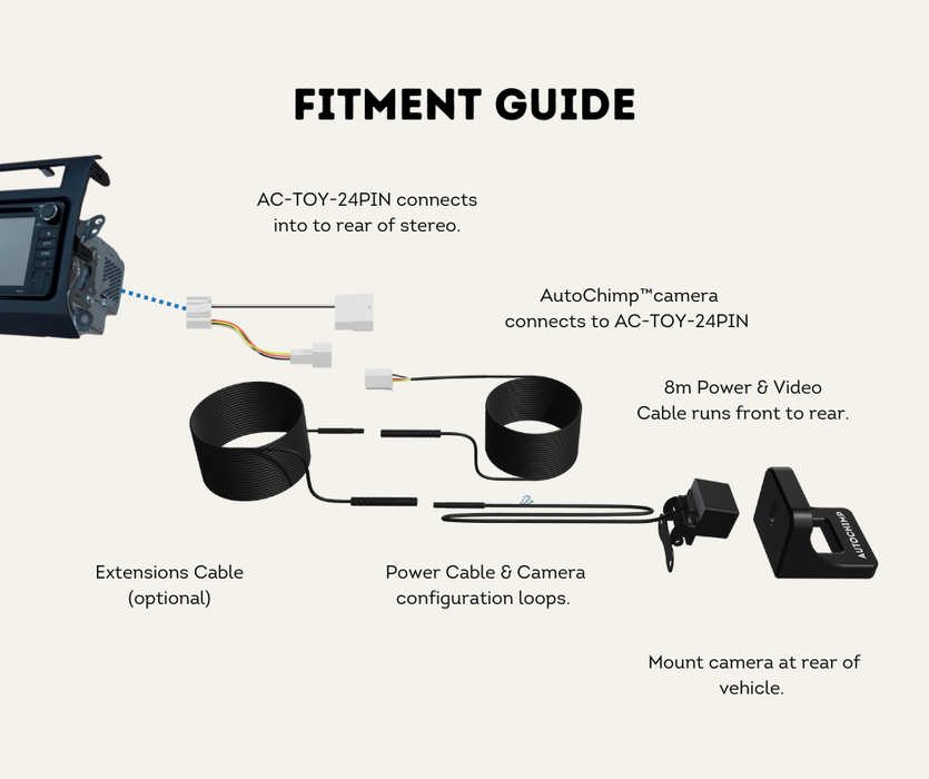 AutoChimp™ Reverse Camera Interface Harness for Toyota Hilux & Landcruiser 70 Series (2014–2023) | 24-Pin Camera Integration Harness | AC-TOY-24PIN-4PIN | Fitment Guide