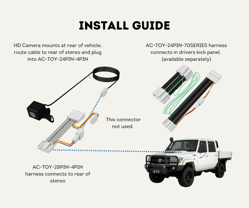 AutoChimp™ Reverse Camera Interface Harness for Toyota Hilux & Landcruiser 70 Series (2014–2023) | 24-Pin Camera Integration Harness | AC-TOY-24PIN-4PIN | Install Guide