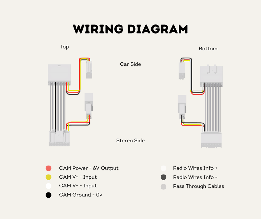 AutoChimp™ Reverse Camera Interface Harness for Toyota Hilux & Landcruiser 70 Series (2014–2023) | 24-Pin Camera Integration Harness | AC-TOY-24PIN-4PIN | Wiring Diagram