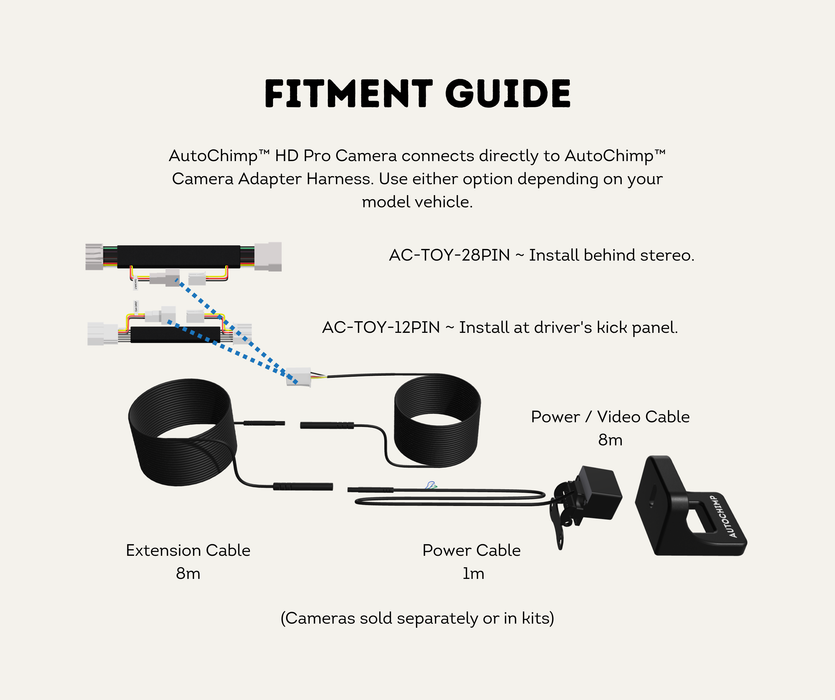 AutoChimp™ Reverse Camera Interface Harness for Toyota LandCruiser 70 Series (2024+ Facelift) | 12-Pin Full Pass-Through Camera Input Harness | SKU: AC-TOY-12PIN | Fitment Guide