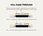 AutoChimp™ Reverse Camera Interface Harness for Toyota LandCruiser 70 Series (2024+ Facelift) | 12-Pin Full Pass-Through Camera Input Harness | SKU: AC-TOY-12PIN | Full Pass-Through Design