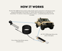 AutoChimp™ Reverse Camera Interface Harness for Toyota LandCruiser 70 Series (2024+ Facelift) | 12-Pin Full Pass-Through Camera Input Harness | SKU: AC-TOY-12PIN | How It Works