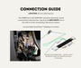 AutoChimp™ Reverse Camera Interface Harness for Toyota | 20-Pin Camera Integration & Reverse Trigger Signal Harness | SKU: AC-TOY-20PIN | Connection Guide