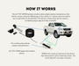 AutoChimp™ Reverse Camera Interface Harness for Toyota | 20-Pin Camera Integration & Reverse Trigger Signal Harness | SKU: AC-TOY-20PIN | How It Works