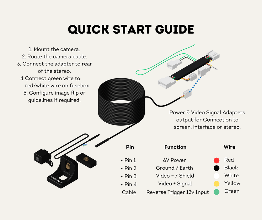 AutoChimp™ Reverse Camera Interface Harness for Toyota | 20-Pin Camera Integration & Reverse Trigger Signal Harness | SKU: AC-TOY-20PIN | Quick Start Guide