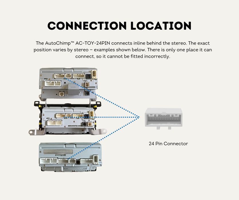 AutoChimp™ Reverse Camera Interface Harness for Toyota (2014–2023) | Hilux, 70 Series, Prado, Fortuner & HiAce | 24-Pin Full Pass-Through Camera Input Harness | SKU: AC-TOY-24PIN | Connection Location