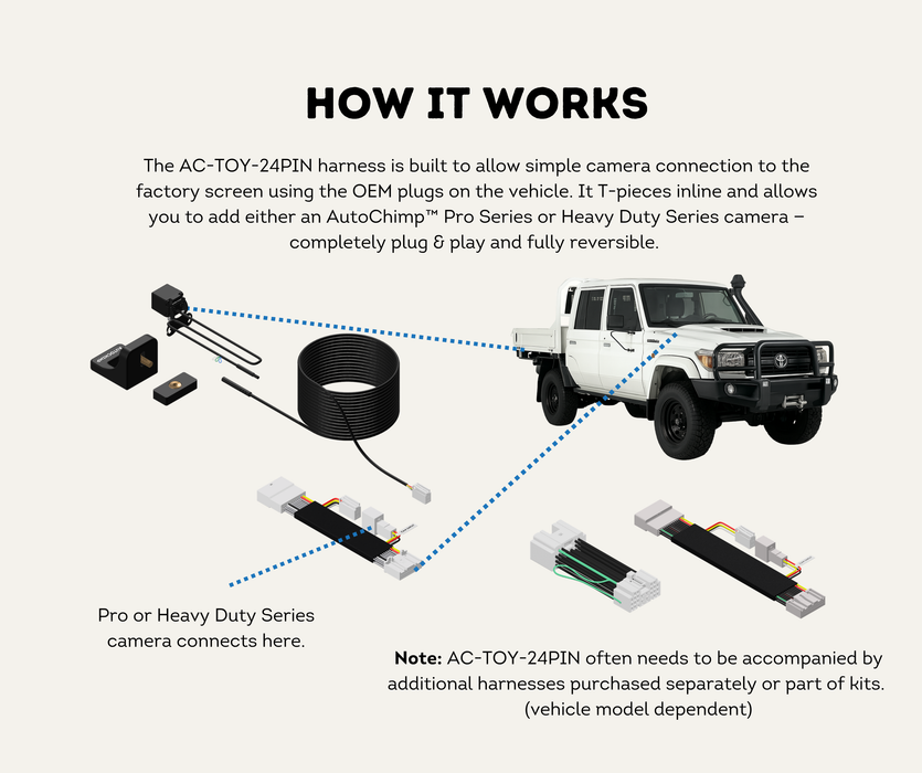AutoChimp™ Reverse Camera Interface Harness for Toyota (2014–2023) | Hilux, 70 Series, Prado, Fortuner & HiAce | 24-Pin Full Pass-Through Camera Input Harness | SKU: AC-TOY-24PIN | How It Works