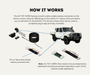 AutoChimp™ Reverse Camera Interface Harness for Toyota (2014–2023) | Hilux, 70 Series, Prado, Fortuner & HiAce | 24-Pin Full Pass-Through Camera Input Harness | SKU: AC-TOY-24PIN | How It Works