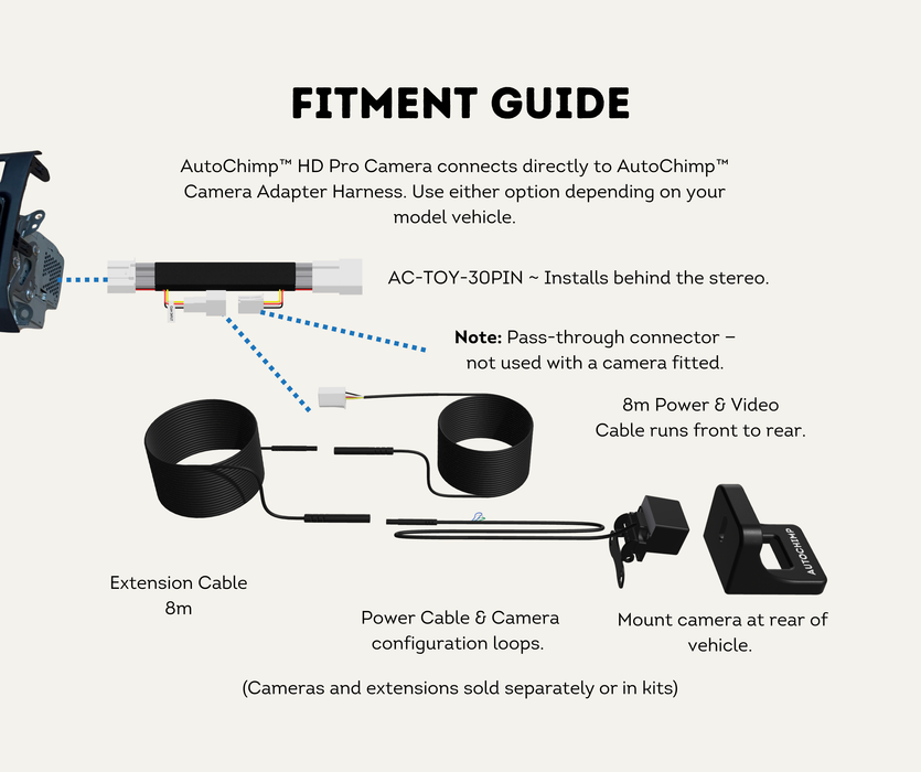 AutoChimp™ Reverse Camera Interface Harness for Toyota (2018–2025) | Hilux, LandCruiser, Prado & More | 30-Pin Full Pass-Through Camera Input Harness | SKU: AC-TOY-30PIN | Fitment Guide