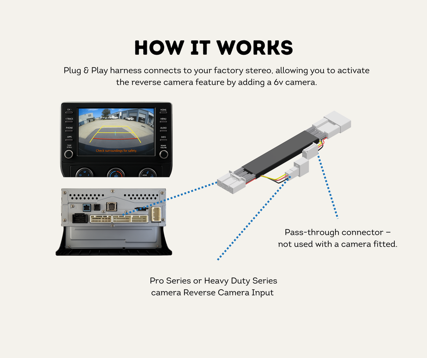 AutoChimp™ Reverse Camera Interface Harness for Toyota (2018–2025) | Hilux, LandCruiser, Prado & More | 30-Pin Full Pass-Through Camera Input Harness | SKU: AC-TOY-30PIN | How It Works
