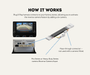 AutoChimp™ Reverse Camera Interface Harness for Toyota (2018–2025) | Hilux, LandCruiser, Prado & More | 30-Pin Full Pass-Through Camera Input Harness | SKU: AC-TOY-30PIN | How It Works