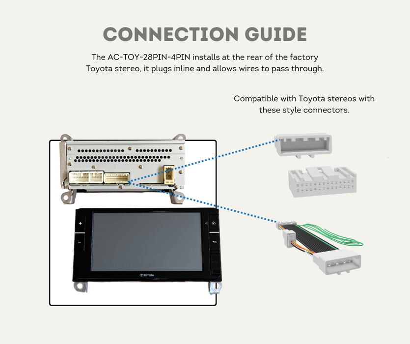 AutoChimp™ Reverse Camera Interface Harness for Toyota | 28-Pin Camera Integration & Reverse Trigger Signal Harness | Connection Guide
