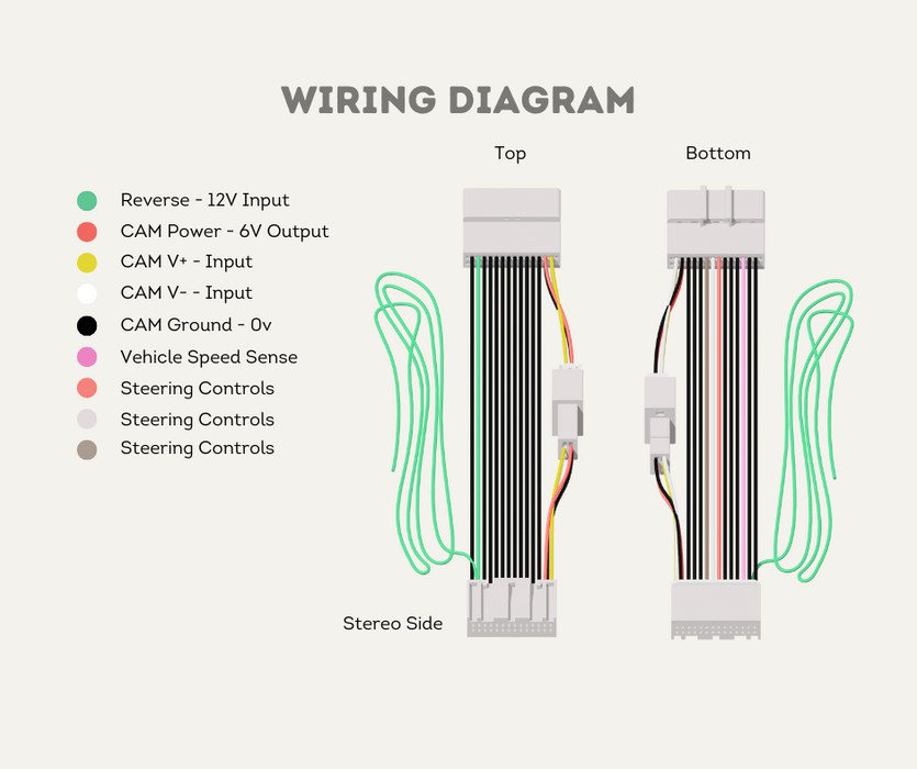 AutoChimp™ Reverse Camera Interface Harness for Toyota | 28-Pin Camera Integration & Reverse Trigger Signal Harness | Wiring Diagram
