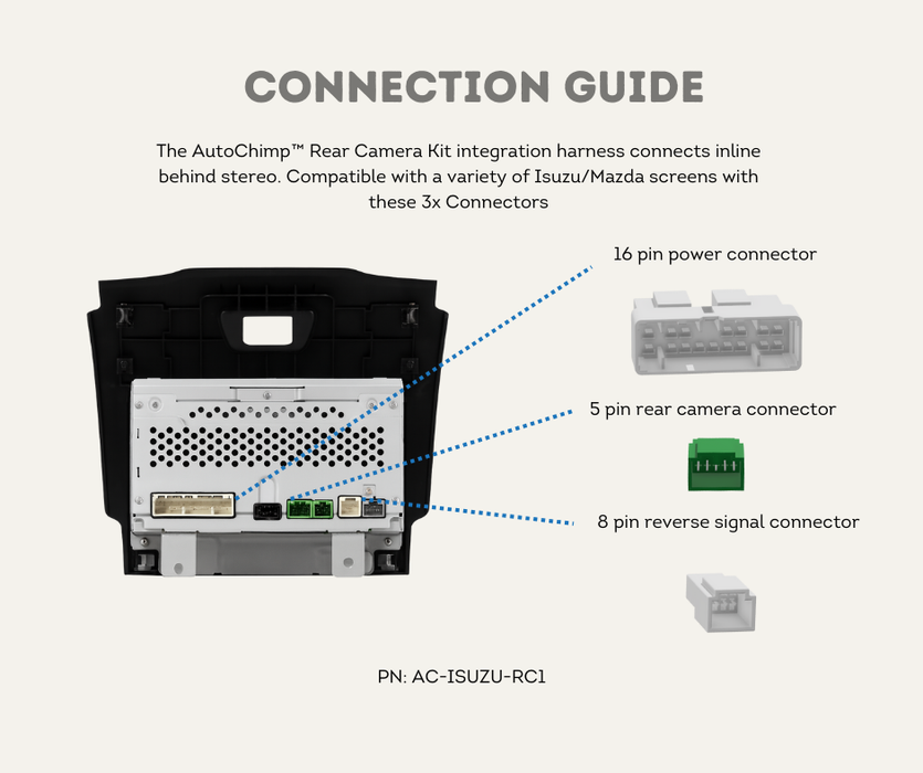 AutoChimp™ Reverse Camera Interface Plug for Isuzu D-MAX & MU-X (2012–2024) | AC-ISU-5PIN Adapter | Connection Guide 