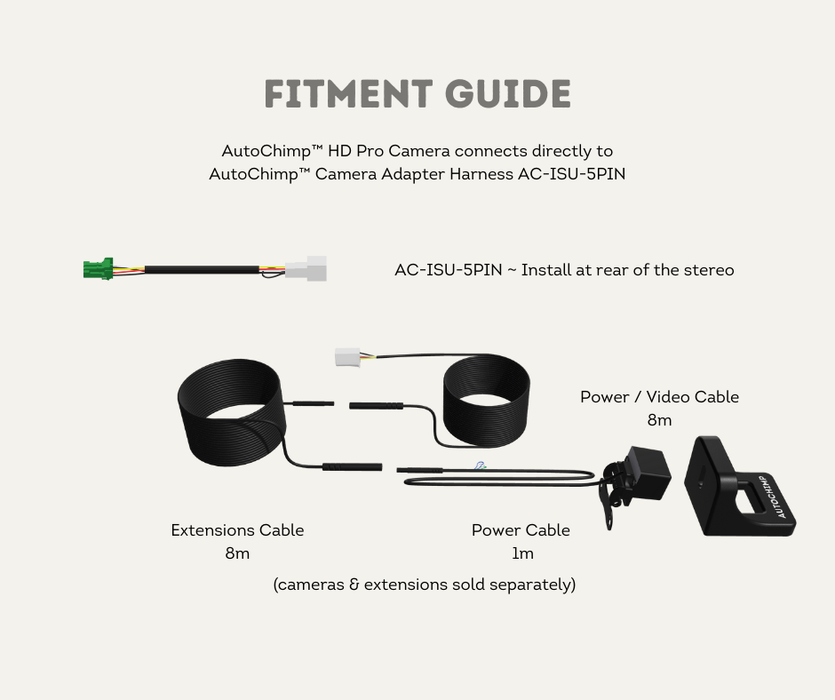 AutoChimp™ Reverse Camera Interface Plug for Isuzu D-MAX & MU-X (2012–2024) | AC-ISU-5PIN Adapter | Fitment Guide