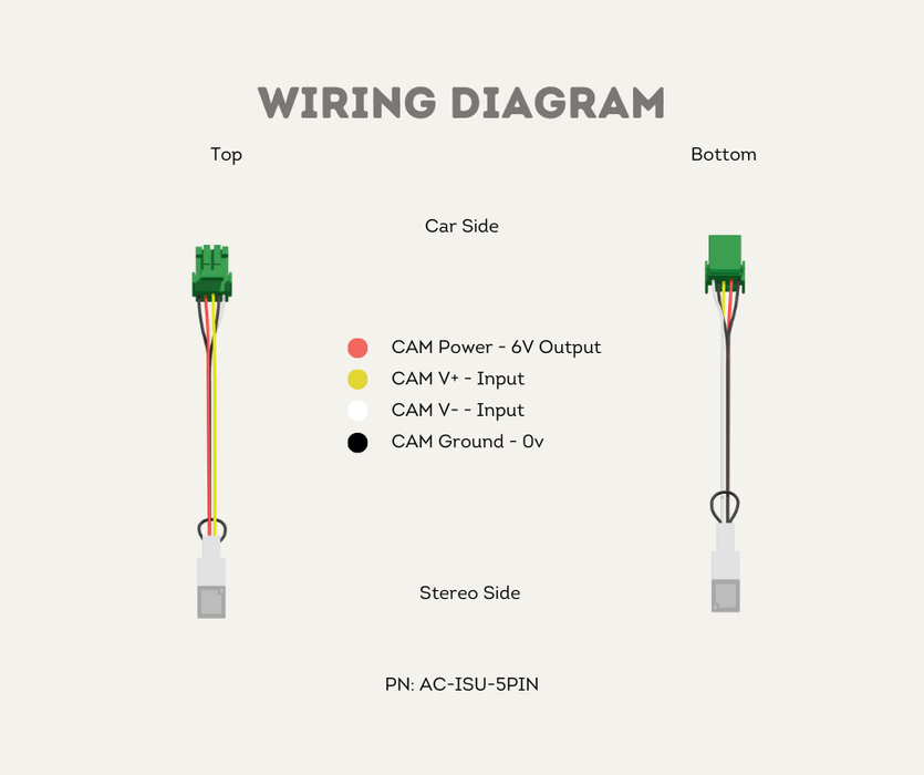 AutoChimp™ Reverse Camera Interface Plug for Isuzu D-MAX & MU-X (2012–2024) | AC-ISU-5PIN Adapter | Wiring Diagram