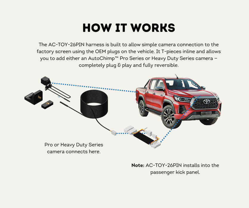 AutoChimp™ Reverse Camera Interface Plug for Toyota Hilux (2020–2025) | 26-Pin Plug & Play Harness | SKU: AC-TOY-26PIN | How It Works
