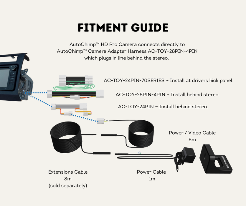 AutoChimp™ Reverse Camera Kit | Toyota LandCruiser 70 Series (2014–2023) | Fitment Guide
