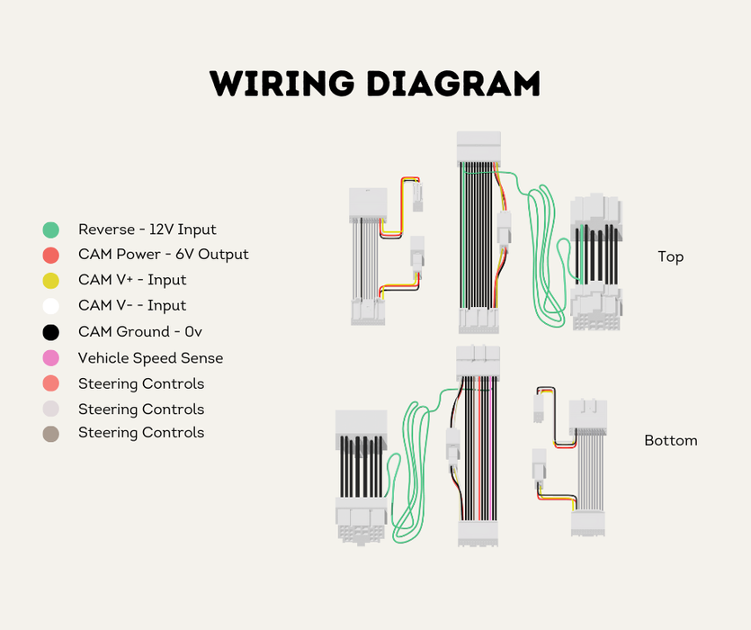 AutoChimp™ Reverse Camera Kit | Toyota LandCruiser 70 Series (2014–2023) | Wiring Diagram