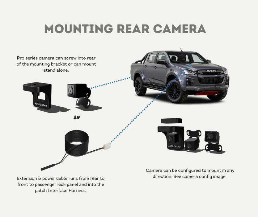 AutoChimp™ Reverse Camera Kit for Isuzu D‑MAX & MU-X (2012–2024) | Plug & Play Integration | AC-ISUZU-RC1 | Mounting Rear Camera