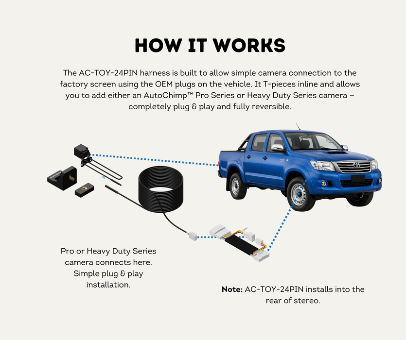AutoChimp™ Reverse Camera Kit for Toyota Hilux N70 (2014–2015) | Plug & Play | SKU: AC-TOY-RC3 | How It Works
