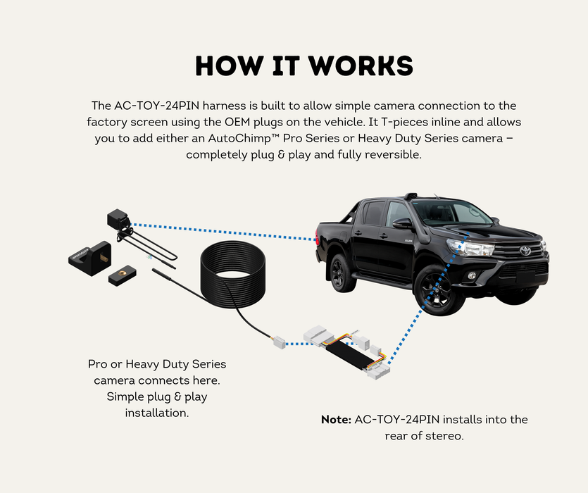AutoChimp™ Reverse Camera Kit for Toyota Hilux N80 (2016–2020) | Plug & Play | SKU: AC-TOY-RC4 | How It Works