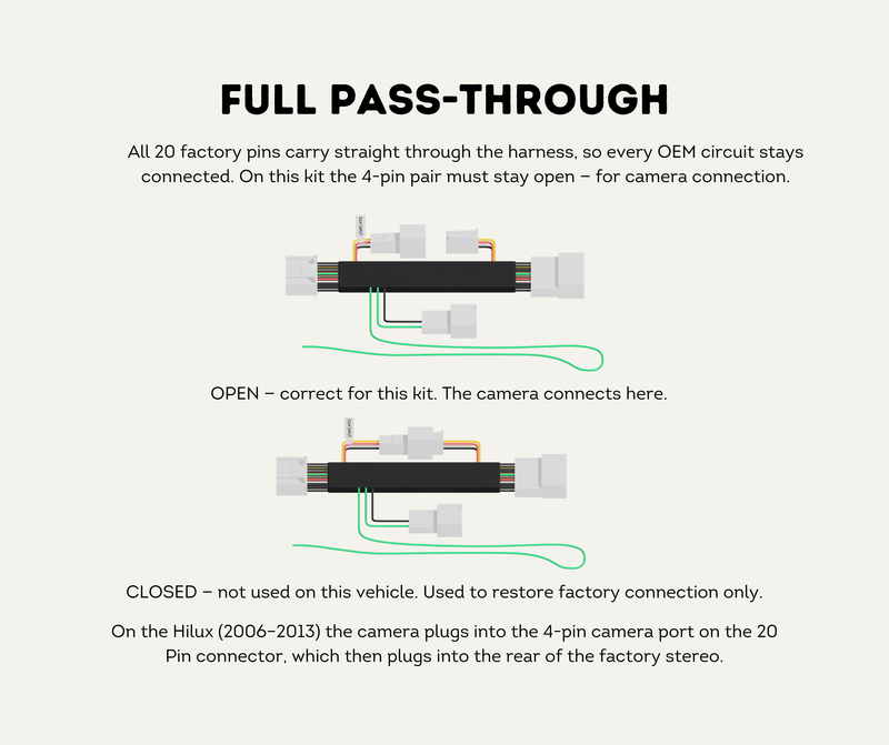 Full Pass-Through Design