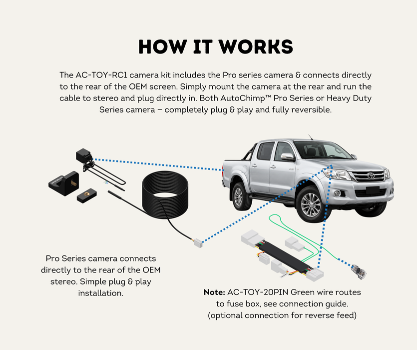 AutoChimp™ Reverse Camera Kit for Toyota Hilux (2006–2013) | for Non-Touchscreen Stereo Models | SKU: AC-TOY-RC1 | How It Works