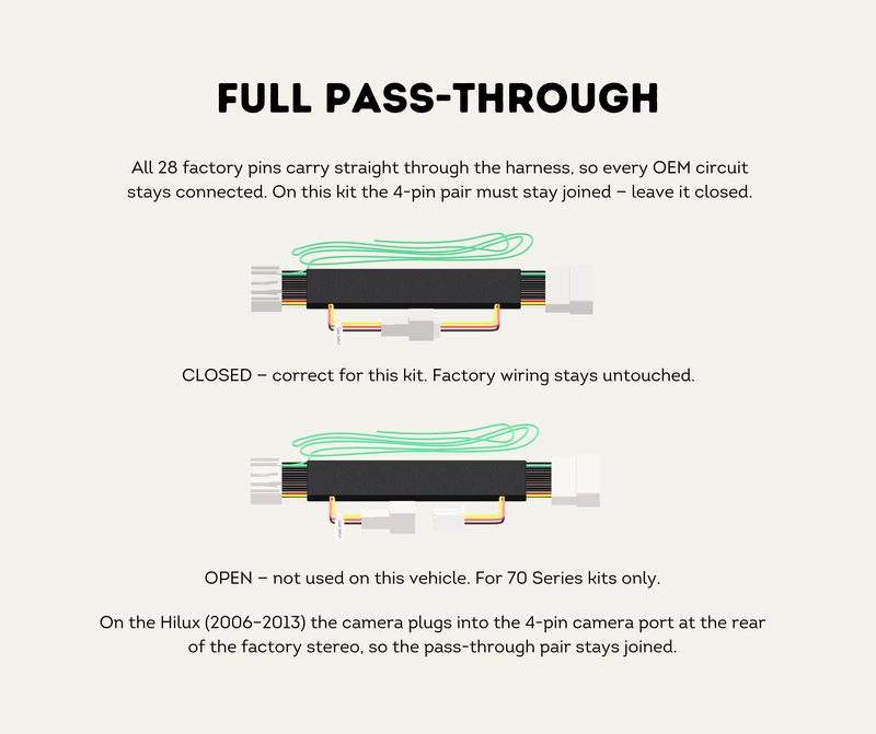 Full Pass-Through Design