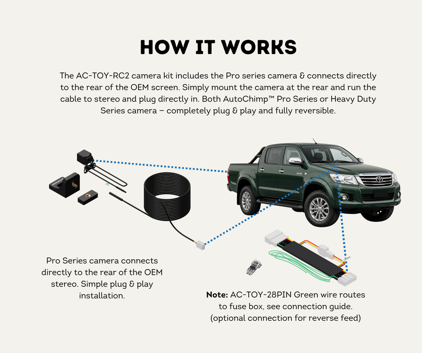 AutoChimp™ Reverse Camera Kit for Toyota Hilux (2006–2013) | for Touchscreen Model Stereos | SKU: AC-TOY-RC2 | How It Works