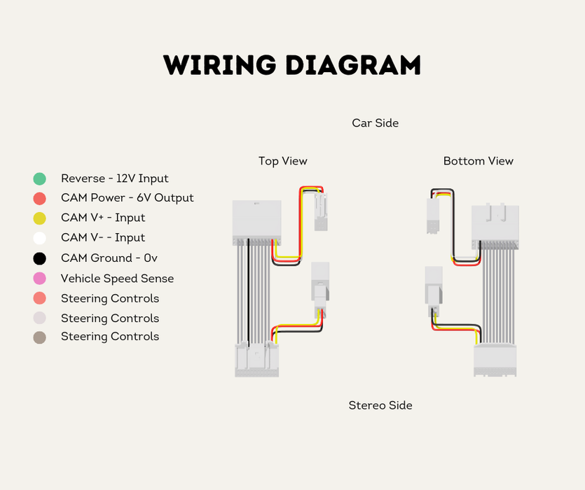AutoChimp™ Reverse Camera Kit for Toyota Hilux (2014–2020) | AC-TOY-RC4 | Wiring Diagram