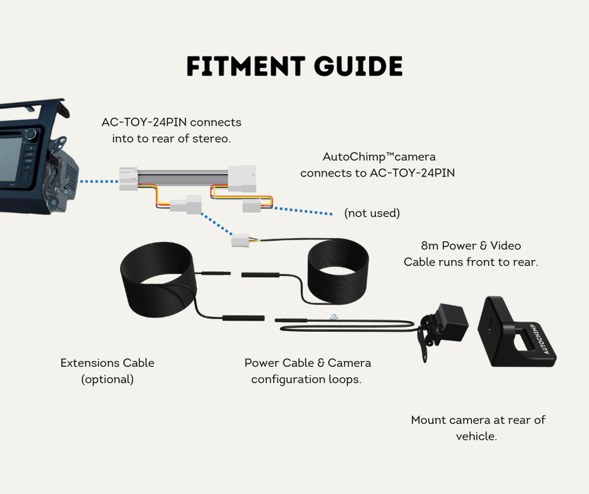 AutoChimp™ Reverse Camera Kit for Toyota Hilux (2014–2020) | AC-TOY-RC4 | Fitment Guide