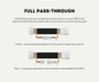 AutoChimp™ Reverse Camera Kit for Toyota Hilux (2020–2025) | Plug & Play | 48V Hybrid Compatible | SKU: AC-TOY-RC6 | Full Pass-Through Design