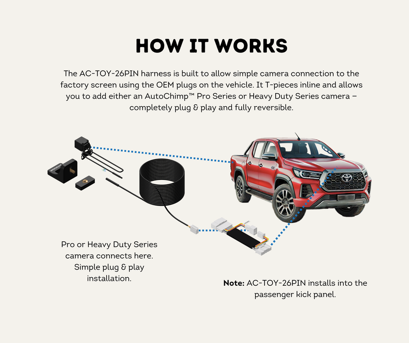 AutoChimp™ Reverse Camera Kit for Toyota Hilux (2020–2025) | Plug & Play | 48V Hybrid Compatible | SKU: AC-TOY-RC6 | How It Works