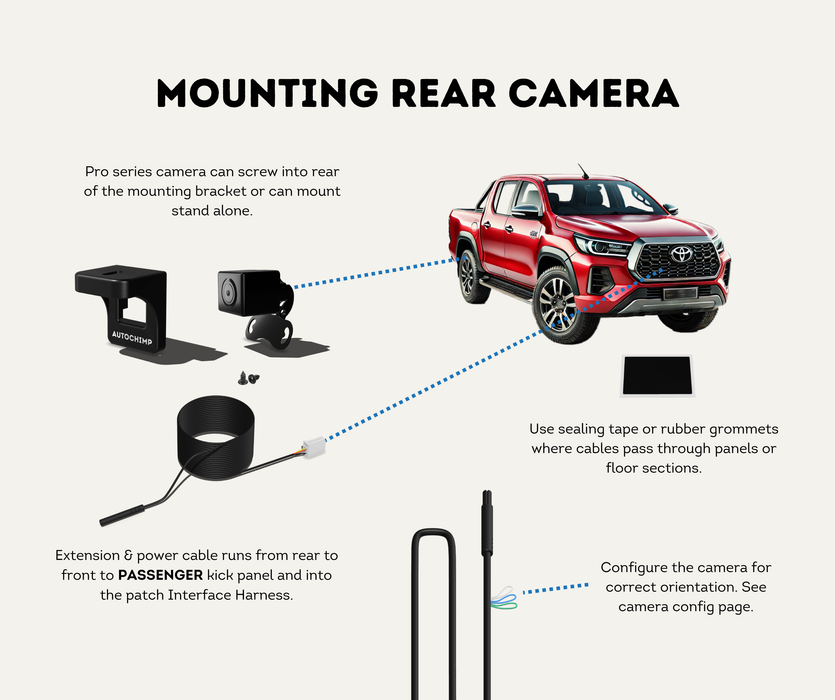 AutoChimp™ Reverse Camera Kit for Toyota Hilux (2020–2025) | Plug & Play | 48V Hybrid Compatible | SKU: AC-TOY-RC6 | Mounting Rear Camera