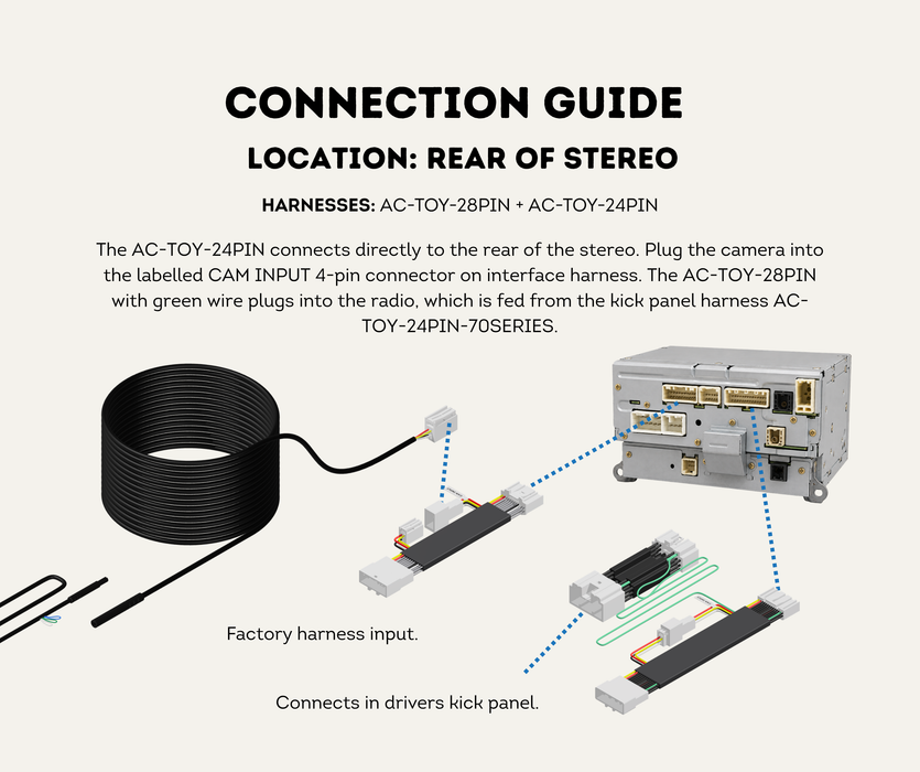 AutoChimp™ Reverse Camera Kit for Toyota LandCruiser 70 Series (2014–2023) | SKU: AC-TOY-RC7 | Connection Guide (28-Pin)