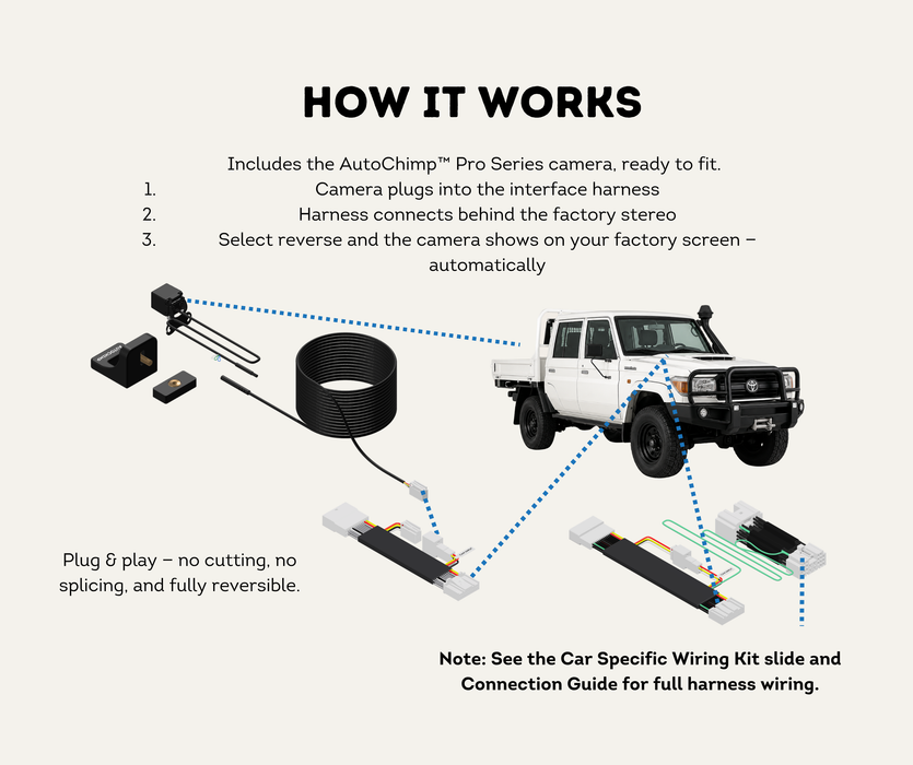 AutoChimp™ Reverse Camera Kit for Toyota LandCruiser 70 Series (2014–2023) | SKU: AC-TOY-RC7 | How It Works