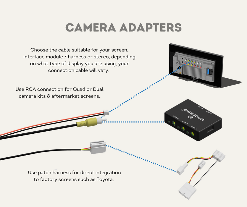 AutoChimp™ Reverse Camera Kit for Toyota LandCruiser GX (2014–2020) | Plug & Play to Factory Stereo | SKU: AC-TOY-RC10 | Camera Adapters