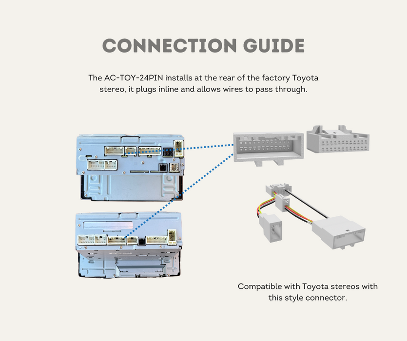 AutoChimp™ Reverse Camera Kit for Toyota LandCruiser GX (2014–2020) | Plug & Play to Factory Stereo | SKU: AC-TOY-RC10 | Connection Guide 2