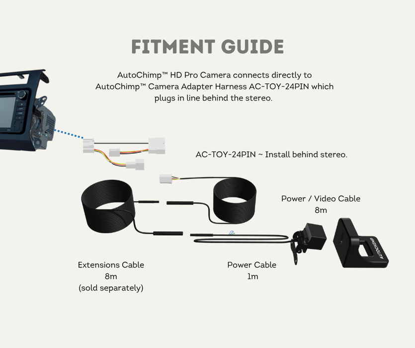 AutoChimp™ Reverse Camera Kit for Toyota LandCruiser GX (2014–2020) | Plug & Play to Factory Stereo | SKU: AC-TOY-RC10 | Fitment Guide