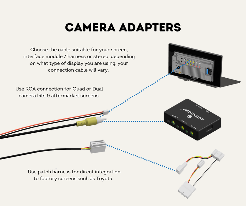 AutoChimp™ Reverse Camera Kit for Toyota LandCruiser GX (2014–2020) | Plug & Play to Factory Stereo | SKU: AC-TOY-RC10 | Camera Adapters