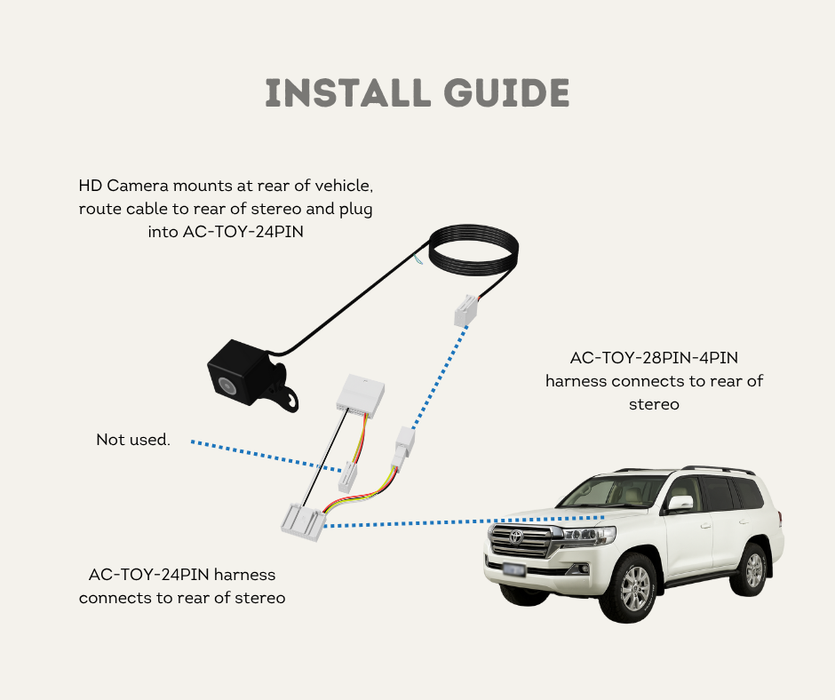 AutoChimp™ Reverse Camera Kit for Toyota LandCruiser GX (2014–2020) | Plug & Play to Factory Stereo | SKU: AC-TOY-RC10 | Mounting Rear Camera
