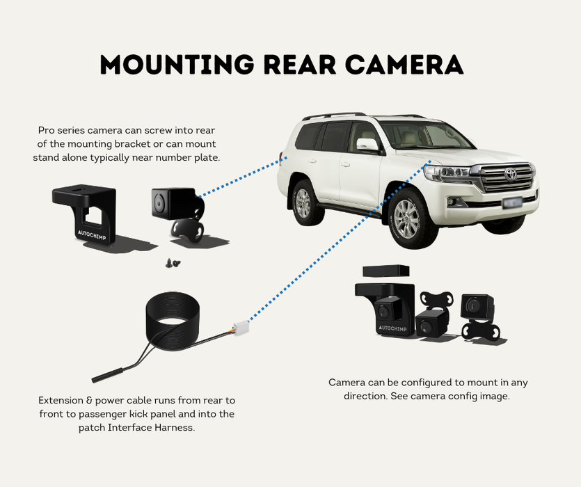 AutoChimp™ Reverse Camera Kit for Toyota LandCruiser GX (2014–2020) | Plug & Play to Factory Stereo | SKU: AC-TOY-RC10 | Mounting Rear Camera