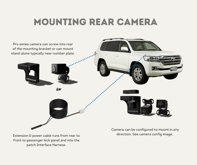 AutoChimp™ Reverse Camera Kit for Toyota LandCruiser GX (2014–2020) | Plug & Play to Factory Stereo | SKU: AC-TOY-RC10 | Mounting Rear Camera