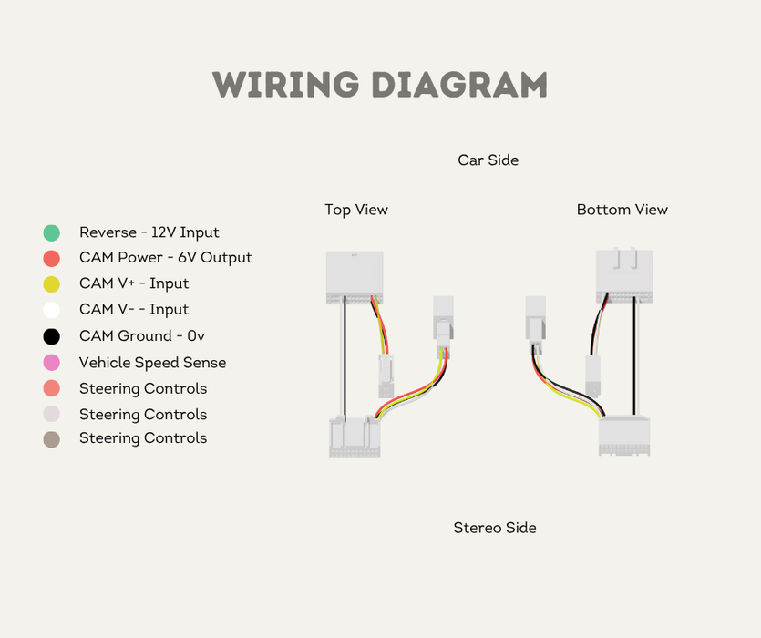 AutoChimp™ Reverse Camera Kit for Toyota LandCruiser GX (2014–2020) | Plug & Play to Factory Stereo | SKU: AC-TOY-RC10 | Wiring Diagram