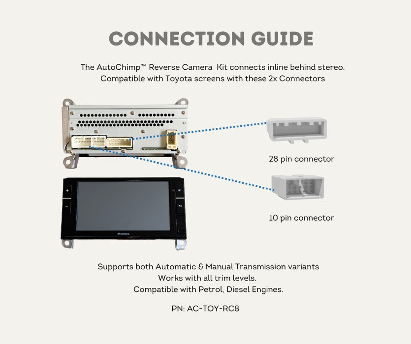 AutoChimp™ Reverse Camera Kit for Toyota Landcruiser 70 Series (2024-2026) | SKU: AC-TOY-RC8-RC9 | Connection Guide