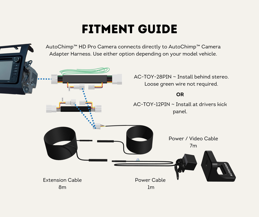 AutoChimp™ Reverse Camera Kit for Toyota Landcruiser 70 Series (2024-2026) | SKU: AC-TOY-RC8-RC9 | Fitment Guide