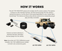 AutoChimp™ Reverse Camera Kit for Toyota Landcruiser 70 Series (2024-2026) | SKU: AC-TOY-RC8-RC9 | How It Works